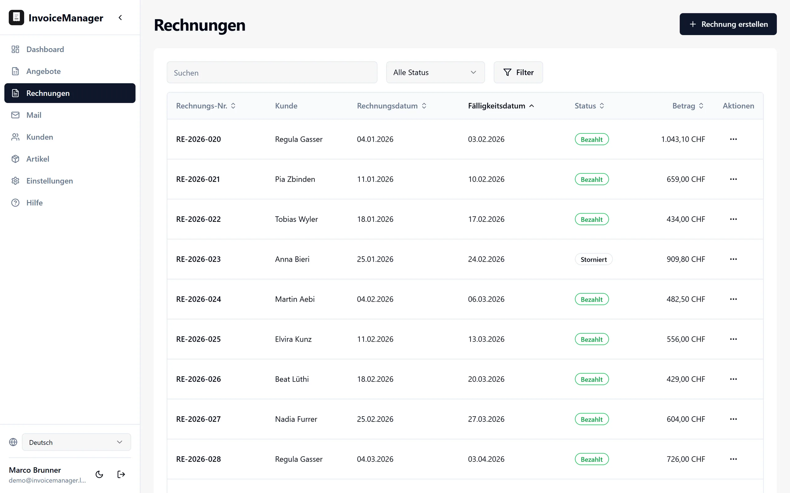 Invoice list sorted by due date: number, customer, issue and due date, status and amount. Cancelled, paid and sent rows are interleaved, and three sent invoices additionally carry a "dunning due" marker. Above them the search box, the status filter and a "3 need a dunning notice" chip.